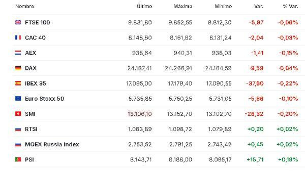 Premercado | Decisiones de bancos centrales y datos de IPC mueven bolsas mundiales Europa 19 diciembre