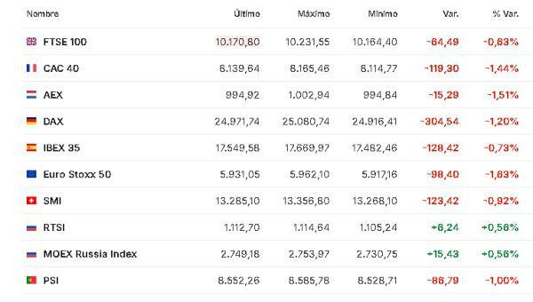 Premercado | Bolsas caen ante anuncio de Trump de nuevos aranceles a países europeos Europa 19 enero