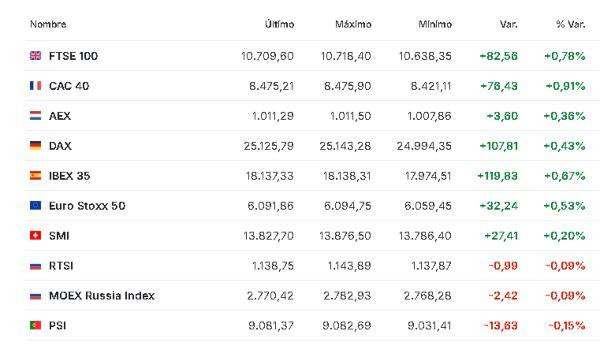 Premercado | Bolsas reaccionan a escalada de tensión entre EE. UU. e Irán por programa nuclear Europa 20 febrero