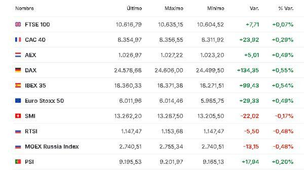 Premercado | Optimismo por posible nueva ronda de negociaciones entre EE. UU. e Irán mueve bolsas; petróleo cae Europa 21 abril