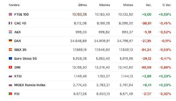 Premercado | Bolsas reaccionan mixtas a la nueva amenaza de Trump contra Irán; petróleo sube Asia 23 enero