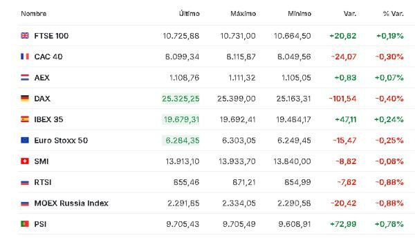 Premercado | Inversores centran atención en la cumbre Trump-Xi: aumentan rendimientos de bonos y Brent supera los US$100 Europa 24 septiembre 2026