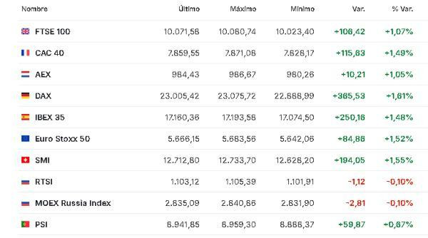 Premercado | Bolsas suben tras declaraciones de Trump sobre posible fin de la guerra en Medio Oriente; petróleo baja Europa 25 marzo