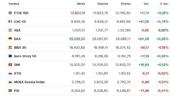 Premercado | Bolsas mixtas con foco en reunión de EE. UU. e Irán y resultados corporativos Europa 26 febrero