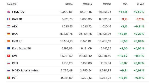 Premercado | Bolsas reaccionan a caída de Nvidia; siguen resultados empresariales Europa 27 febrero