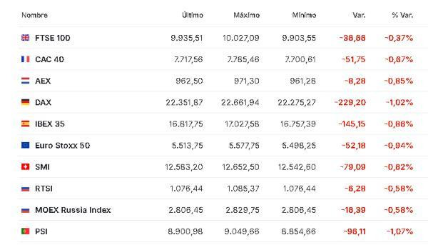 Premercado | Ampliación del plazo para la reapertura del estrecho de Ormuz mueve mercados; petróleo sube Europa 27 marzo