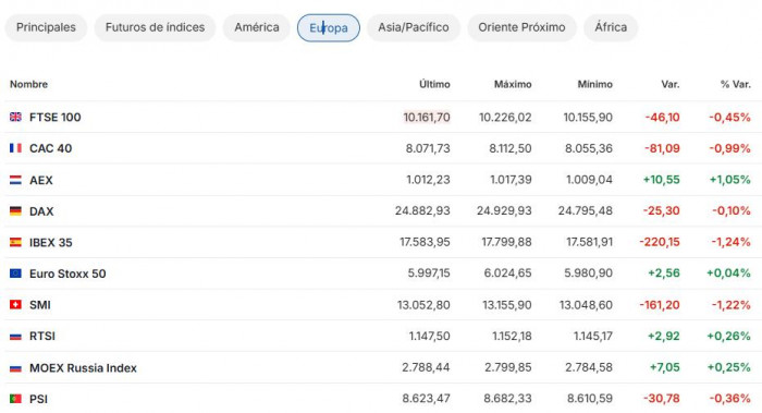 Premercado | Powell concentrará la atención de los mercados en día de decisión de la Fed Premercado | Powell concentrará la atención de los mercados en día de decisión de la Fed