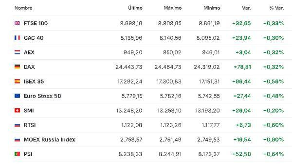 Premercado | Bolsas mixtas a la espera de actas de la FED; inversores estudian pérdidas en sector tecnológico Europa 30 diciembre