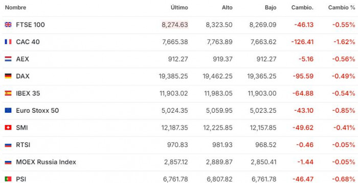 Premercado | Volatilidad en Asia mientras inversores esperan claves del discurso de Powell Premercado | Volatilidad en Asia mientras inversores esperan claves del discurso de Powell
