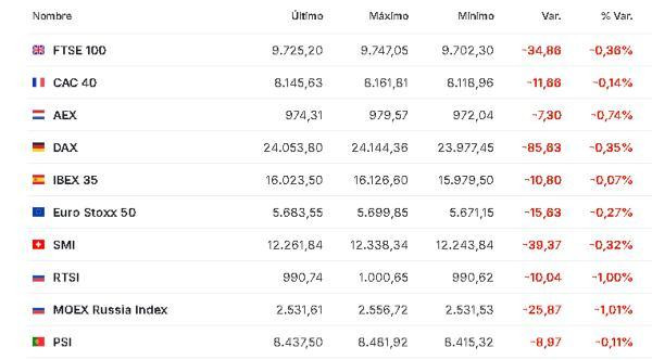 Premercado | Bolsas reaccionan a resultados de empresas tecnológicas y BCE mantiene tasas de interés; petróleo baja Europa 31 octubre