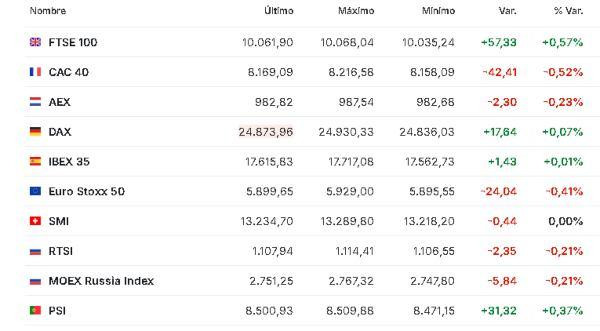 Premercado | Bolsas mixtas a la espera de indicadores económicos en Europa y EE. UU.; sigue foco en Venezuela Europa 6 enero