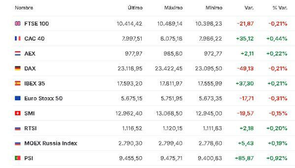 Premercado | Trump advierte nuevos ataques contra Irán si no acepta un acuerdo para reabrir el estrecho de Ormuz Europa 7 abril