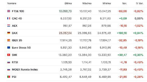 Premercado | Bolsas mixtas con inversores a la expectativa de datos de empleo en EE. UU.; petróleo baja Europa 7 enero