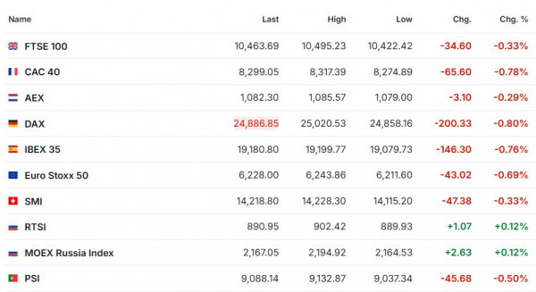 Premercado | Bolsas inician jornada con cautela: Europa cae, futuros de Wall Street retroceden y petróleo se dispara Premercado julio 14 2026