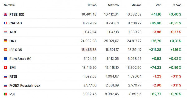 Premercado | Acciones mixtas ante alta volatilidad en Asia y moderación en Europa y EE. UU. Premercado junio 5 2026