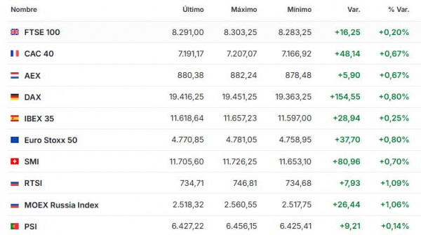 Premercado | Hoy festivo en EE. UU. por Acción de Gracias, IPC en Europa y nueva alza de bitcoin