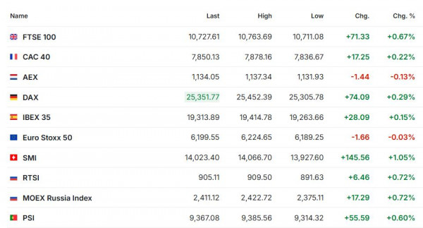 Premercado | Bolsas de Asia caen con fuerza por la IA, futuros de Wall Street operan mixtos y petróleo retrocede Premercado | Bolsas de Asia caen con fuerza por la IA, futuros de Wall Street operan mixtos y petróleo retrocede