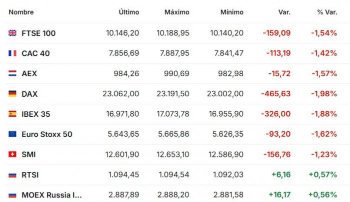 Premercado | Hora de decisión de tasas de interés en Europa: esto se espera del BCE; oro y plata se desploman Premercado | Hora de decisión de tasas de interés en Europa: esto se espera del BCE; oro y plata se desploman