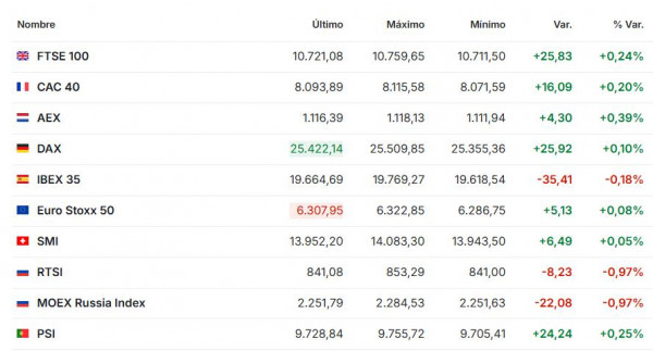 Premercado | Petróleo Brent vuelve a presionar a los mercados globales; futuros de Wall Street caen Premercado septiembre 28 2026