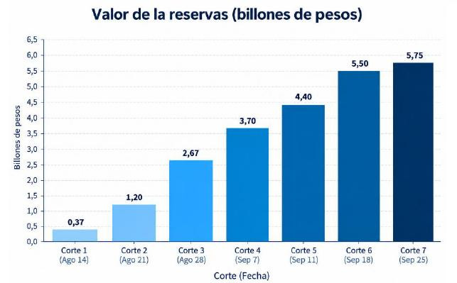 Aseguradoras han pagado más de $400.000 millones por el terremoto en Colombia Aseguradoras y terremoto en Colombia