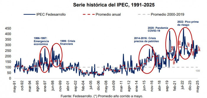 Política Económica en Colombia histórico
