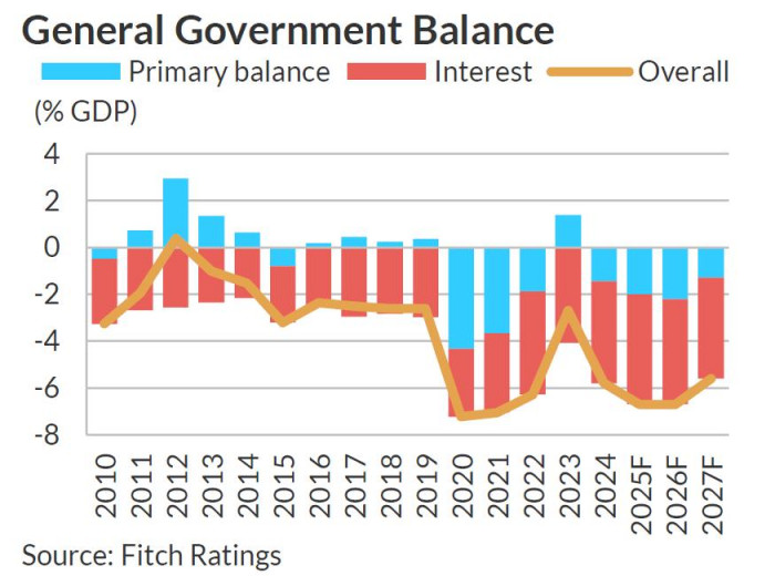 Perspectivas Fitch para Colombia