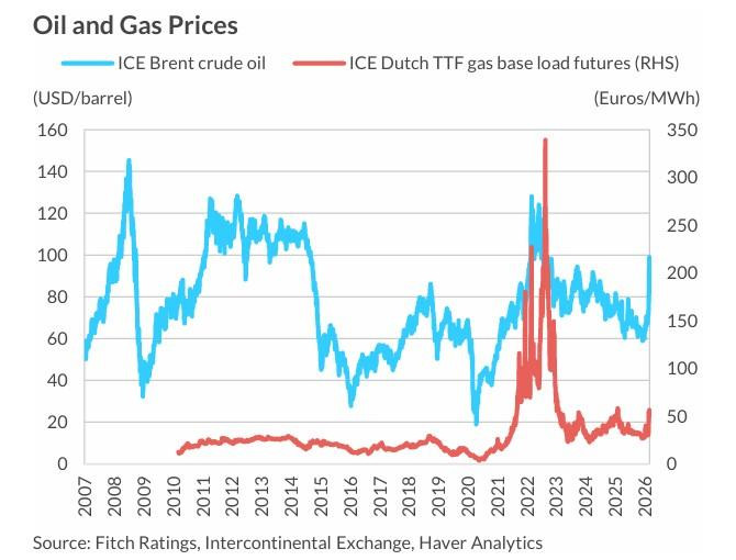 PIB mundial y precio del petróleo