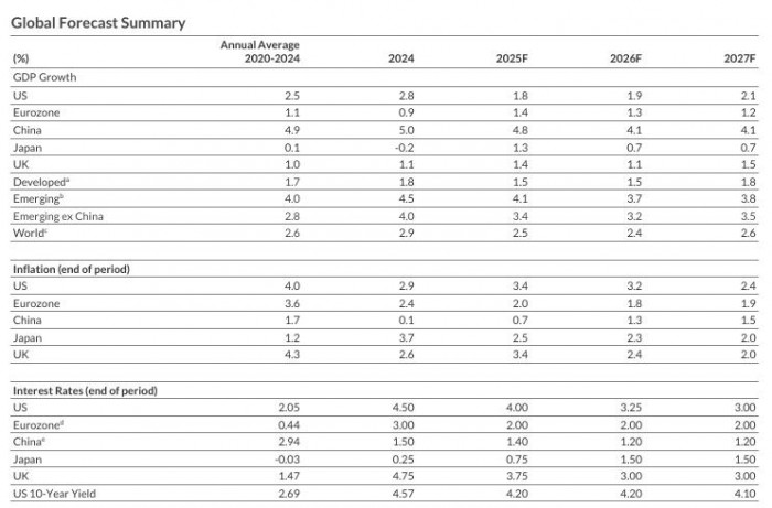 Fitch proyecta desaceleración global en 2026 a pesar del impulso de la inversión en IA y el gasto fiscal Fitch proyecciones globales