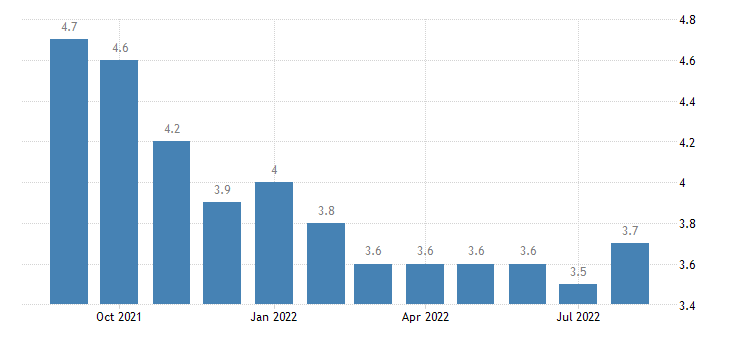 Tasa de desempleo en EE. UU. subió a 3,7 % en agosto a pesar de más contrataciones