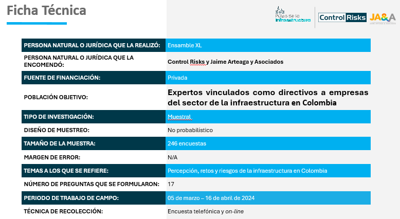 Ficha técnica encuesta