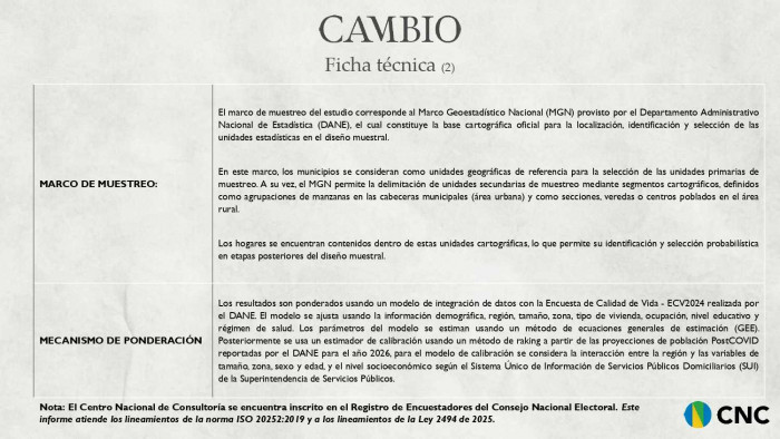 Encuesta CNC | Cepeda lidera, pero cae por tercer mes en intención de voto en segunda vuelta; Abelardo sube, Paloma baja Encuesta CNC | Cepeda lidera, pero cae por tercer mes en intención de voto en segunda vuelta; Abelardo sube, Paloma baja