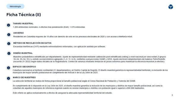 Nueva encuesta GAD3: Paloma Valencia repunta con fuerza, mientras De la Espriella cae; Cepeda se mantiene líder