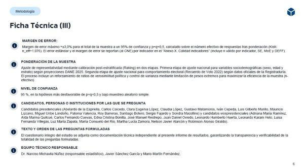 Nueva encuesta GAD3: Paloma Valencia repunta con fuerza, mientras De la Espriella cae; Cepeda se mantiene líder