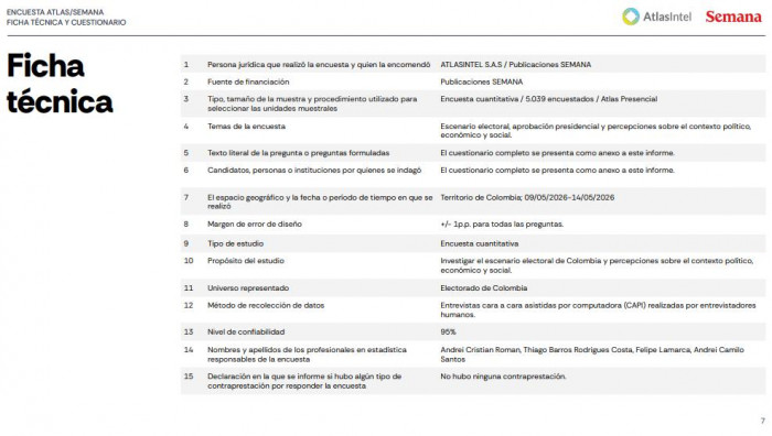 AtlasIntel: Iván Cepeda lidera intención de voto, pero De la Espriella se acerca y ganaría en segunda vuelta AtlasIntel: Iván Cepeda lidera intención de voto, pero De la Espriella se acerca y ganaría en segunda vuelta