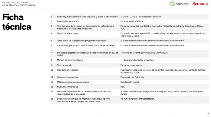 De la Espriella mantiene amplia ventaja frente a Cepeda a 10 días de segunda vuelta: Encuesta AtlasIntel De la Espriella mantiene amplia ventaja frente a Cepeda a 10 días de segunda vuelta: Encuesta AtlasIntel