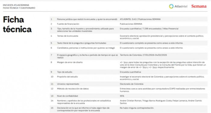 Paloma Valencia lidera la Gran Consulta por Colombia y Vicky Dávila se consolida como segunda: Atlas Intel Paloma Valencia lidera la Gran Consulta por Colombia y Vicky Dávila se consolida como segunda: Atlas Intel