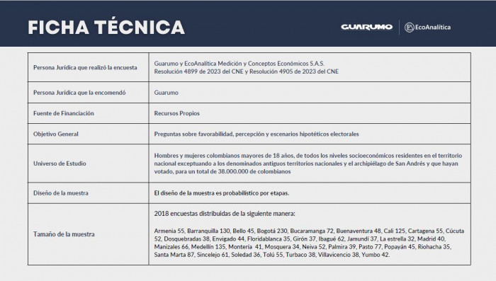 Ficha técnica encuesta Guarumo - EcoAnalítica