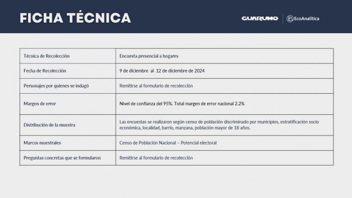 Ficha técnica encuesta Guarumo - EcoAnalítica