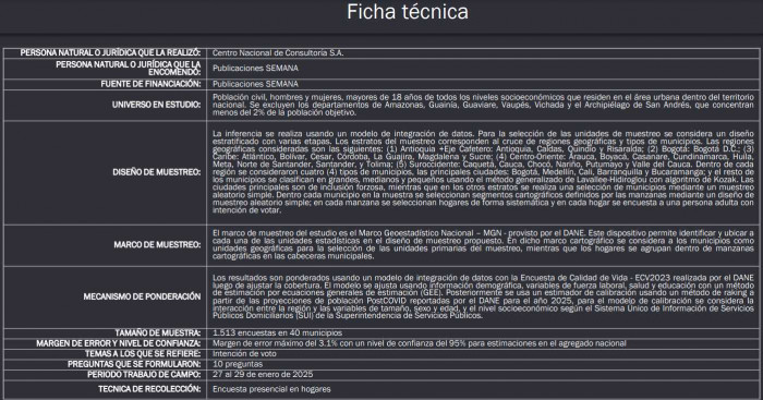 Así se mueve la intención de voto en Colombia: Vicky Dávila, Fajardo y Bolívar lideran bandos