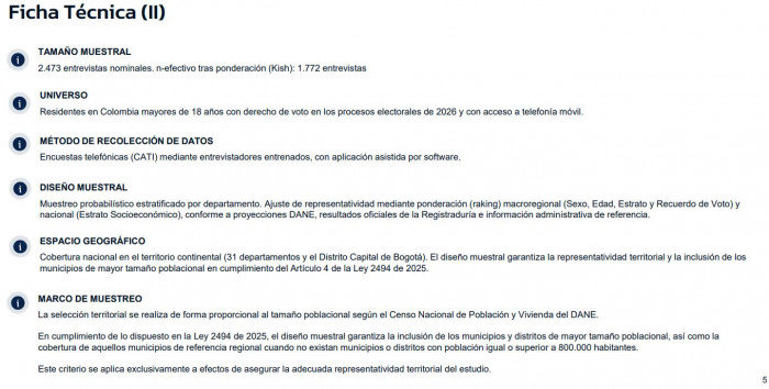 Encuesta GAD3: Cepeda, De la Espriella y Paloma lideran intención de voto a Presidencia de Colombia Encuesta GAD3: Cepeda, De la Espriella y Paloma lideran intención de voto a Presidencia de Colombia