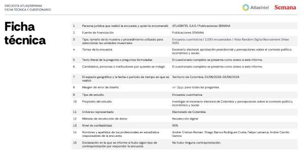 Abelardo de la Espriella derrotaría a Iván Cepeda en segunda vuelta, según nueva encuesta de AtlasIntel Abelardo de la Espriella derrotaría a Iván Cepeda en segunda vuelta, según nueva encuesta de AtlasIntel