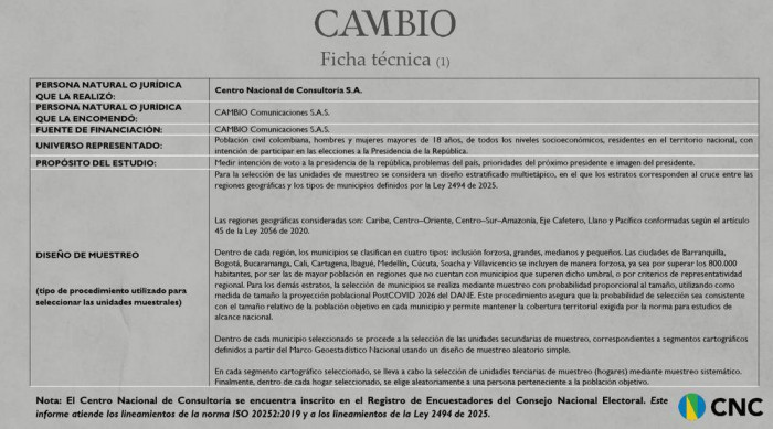 Encuesta CNC: De la Espriella crece con fuerza en intención de voto y le ganaría a Cepeda en segunda vuelta Encuesta CNC: De la Espriella crece con fuerza en intención de voto y le ganaría a Cepeda en segunda vuelta