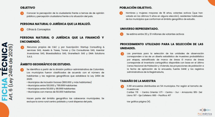 Cifras y Conceptos: Fajardo, Cepeda y De La Espriella lideran grupos de intención de voto a la Presidencia