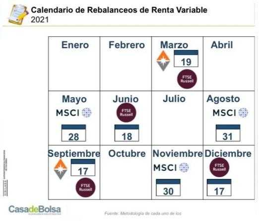 Calendario de rebalanceos de Renta Variable