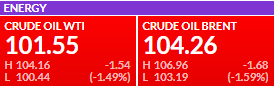 Premercado | Sigue incertidumbre ante volatilidad en bolsas y activos globales en mayo