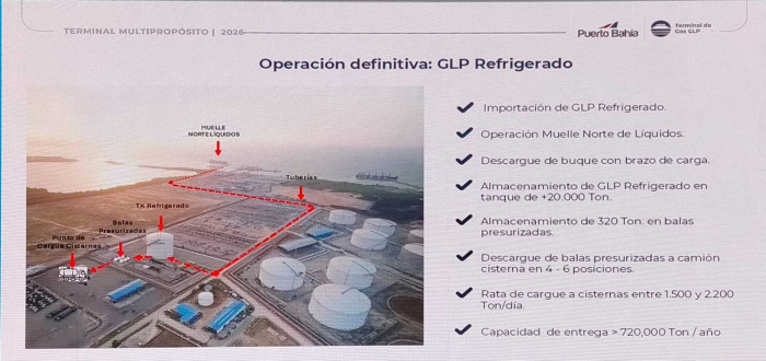 Colombia tendrá más capacidad en nuevo proyecto para importación y almacenamiento de GLP con alianza entre Puerto Bahía y Gasco