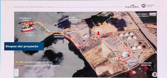 Colombia tendrá más capacidad en nuevo proyecto para importación y almacenamiento de GLP con alianza entre Puerto Bahía y Gasco