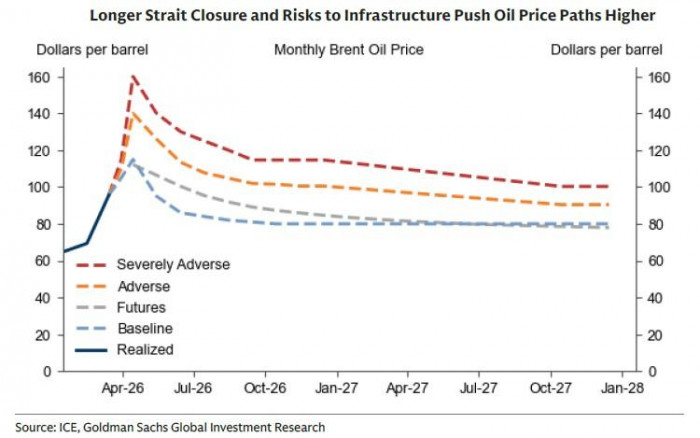 Bloqueo en Ormuz amenaza con sumar hasta 2 puntos a la inflación mundial; excepto en Latinoamérica Bloqueo en Ormuz: precio petróleo