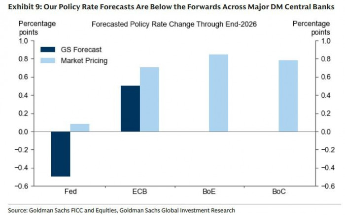 Bloqueo en Ormuz amenaza con sumar hasta 2 puntos a la inflación mundial; excepto en Latinoamérica Bloqueo en Ormuz: tasas
