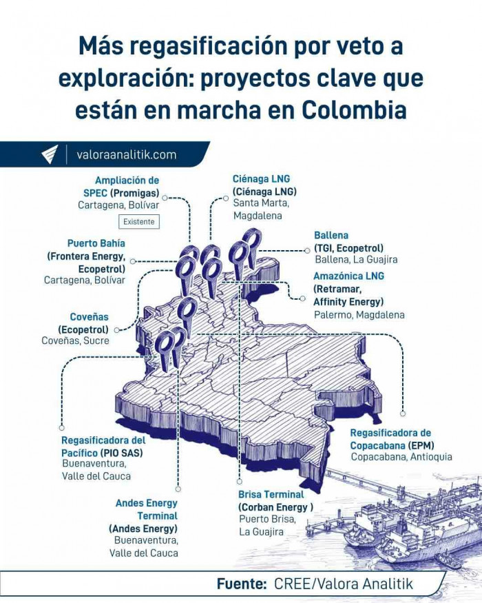ANLA aprueba licencia ambiental a proyectos de regasificación de TGI, Ecopetrol y Drummond en el Caribe